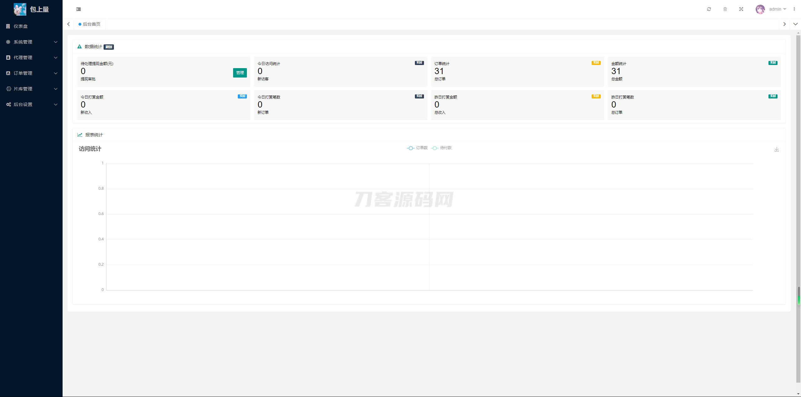 2024最新商业视频打赏系统源码 多套模板 有代理后台 已对接支付-七星源码