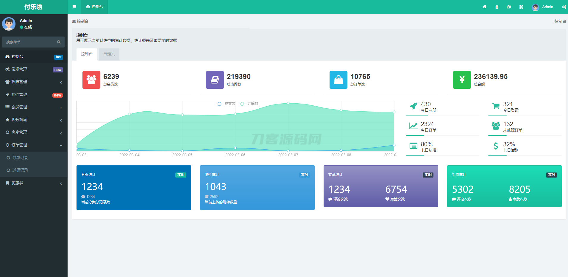 微信分账系统源码 供应链分润微信支付 某站价值几千-七星源码