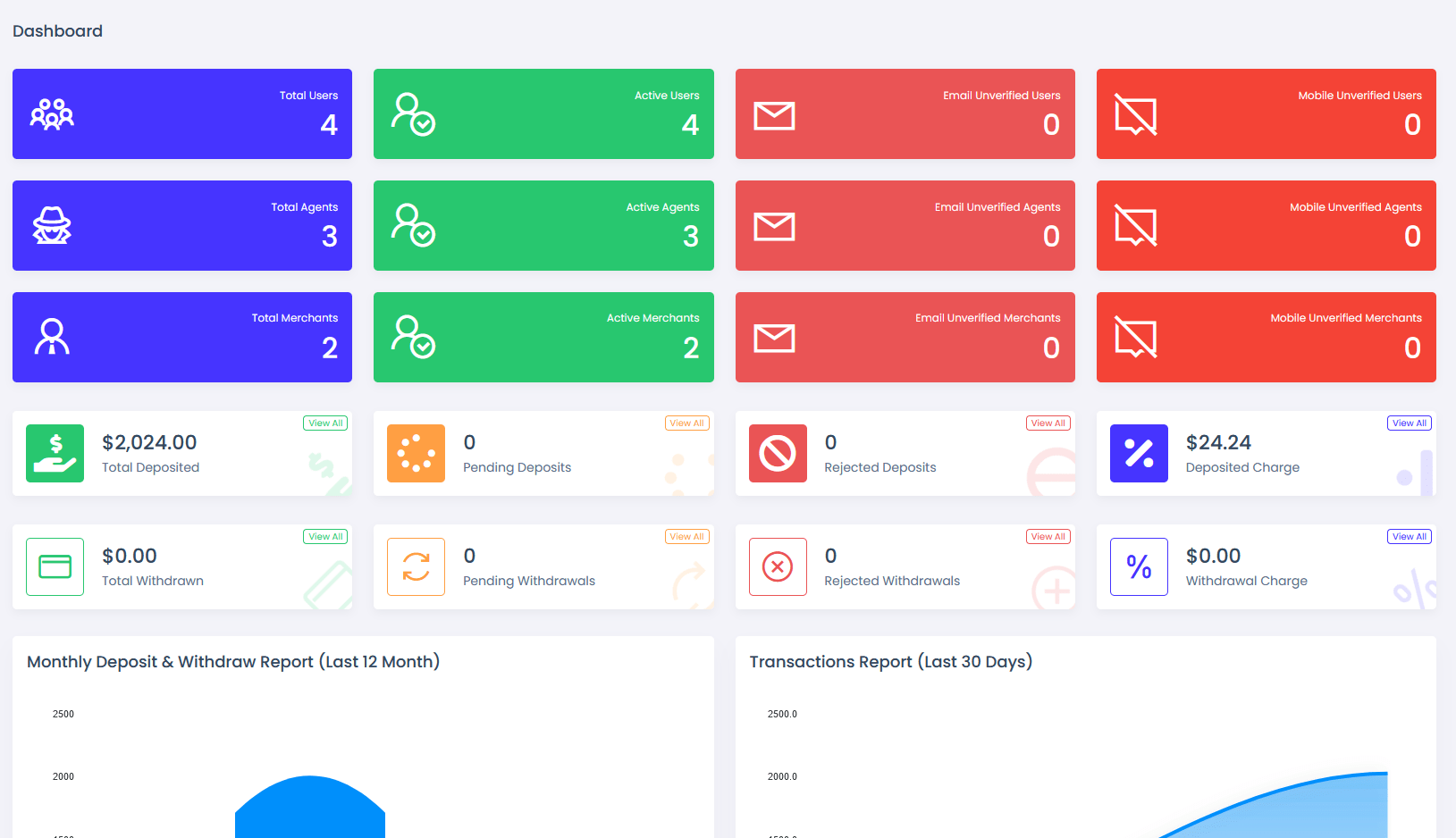 viserpay海外支付系统源码/国外支付接口 laravel后端框架-七星源码