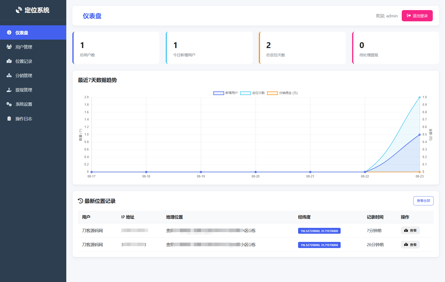 IP定位系统源码 二开版 新增分销功能-七星源码