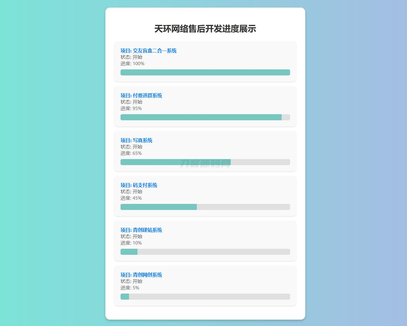 原创开发进度网站系统 带后台-七星源码