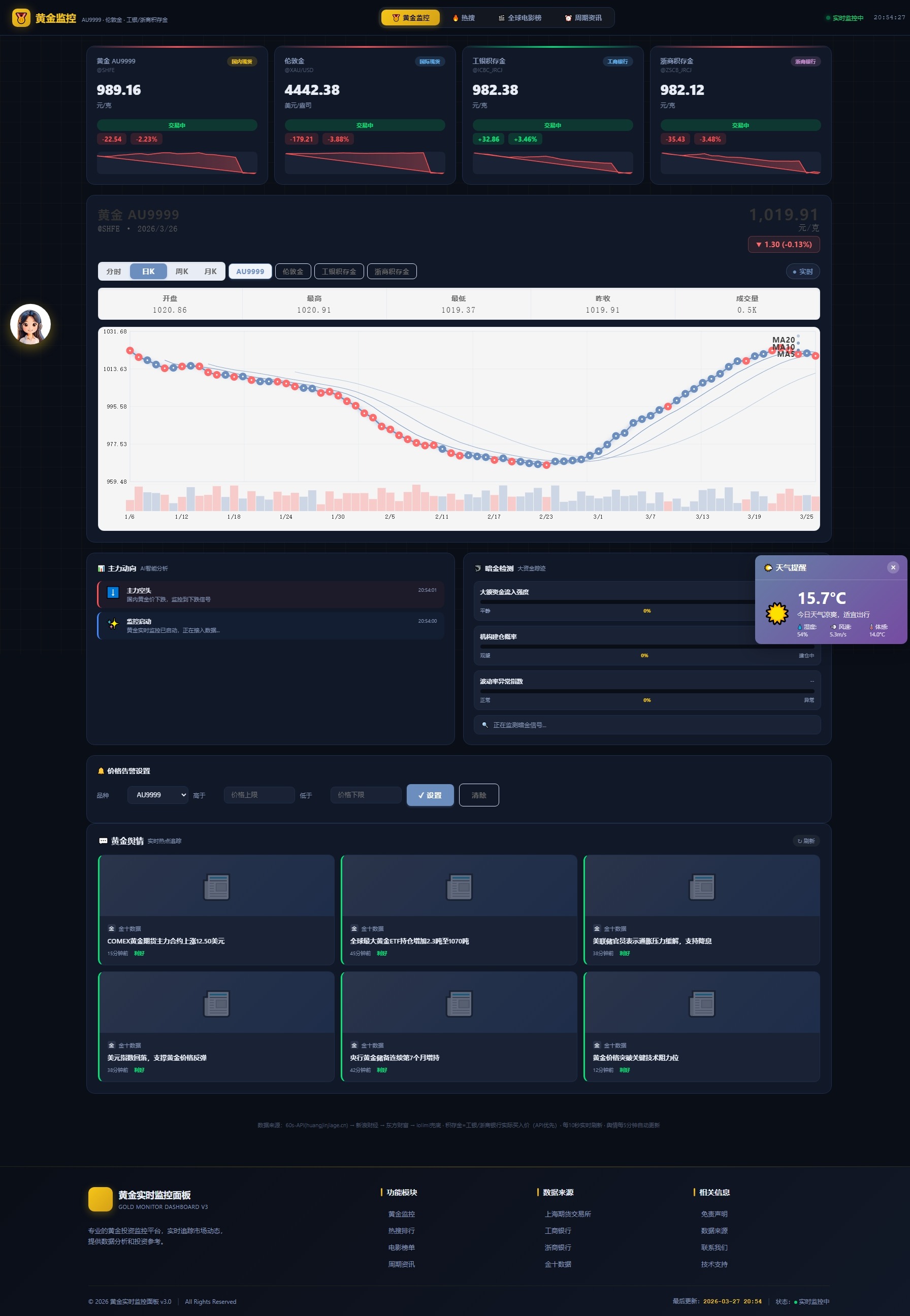 新版黄金价格监控源码（K线图模块，黄金舆情模块，AI智能客服）-七星源码